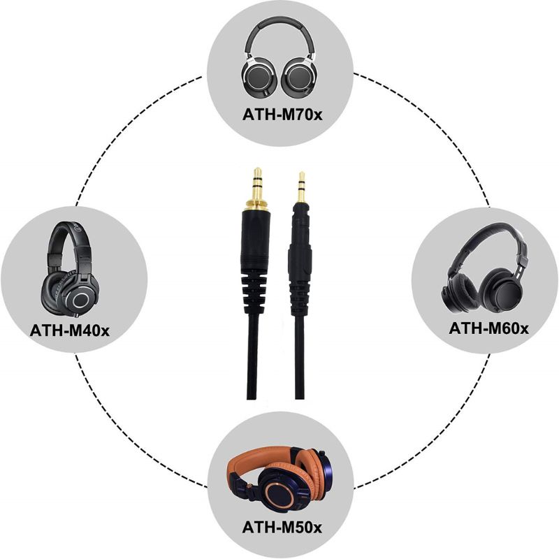 Ersatzkabel für Audio-Technica – Home Office Official Bewertung und Preis
