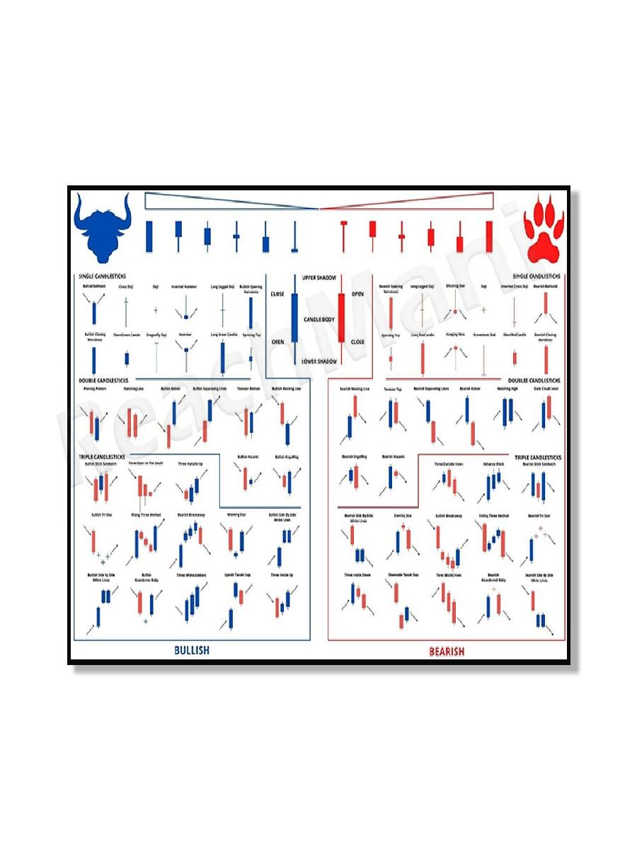 Trading Patterns Candlestick C – Home Office Marketing Bewertung und Preis